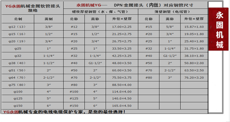 DPN內(nèi)牙式包塑軟管接頭產(chǎn)品規(guī)格型號